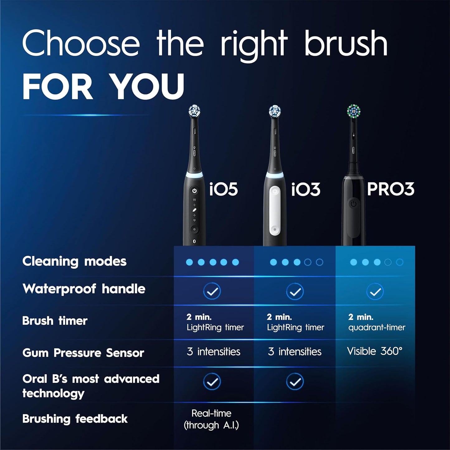 Oral-B Pro 3 Electric Toothbrushes For Adults, Gifts For Women / Men, 1 Cross Action Toothbrush Head & Travel Case, 3 Modes with Teeth Whitening,